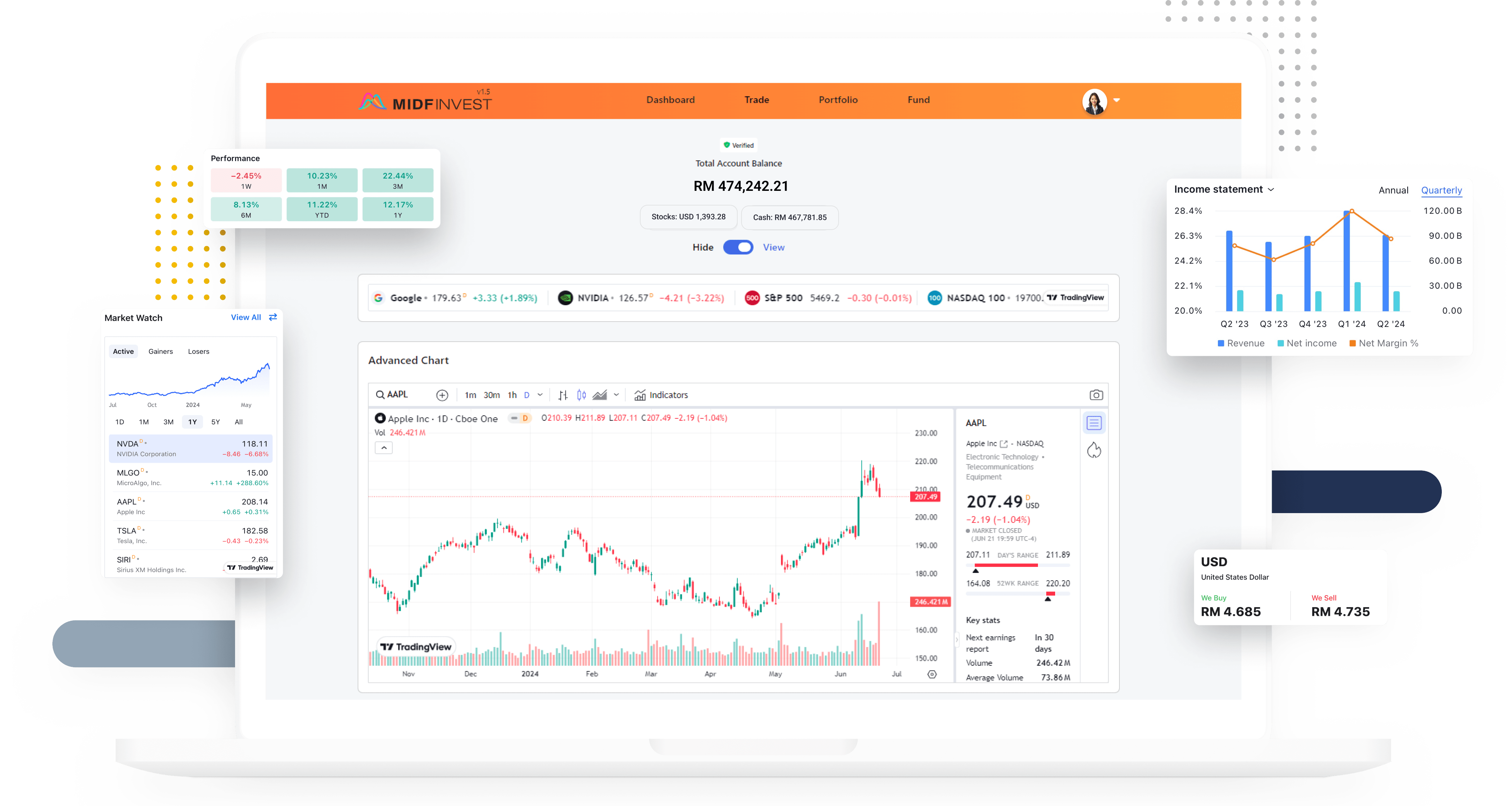 MIDF Invest Webapp tools and features